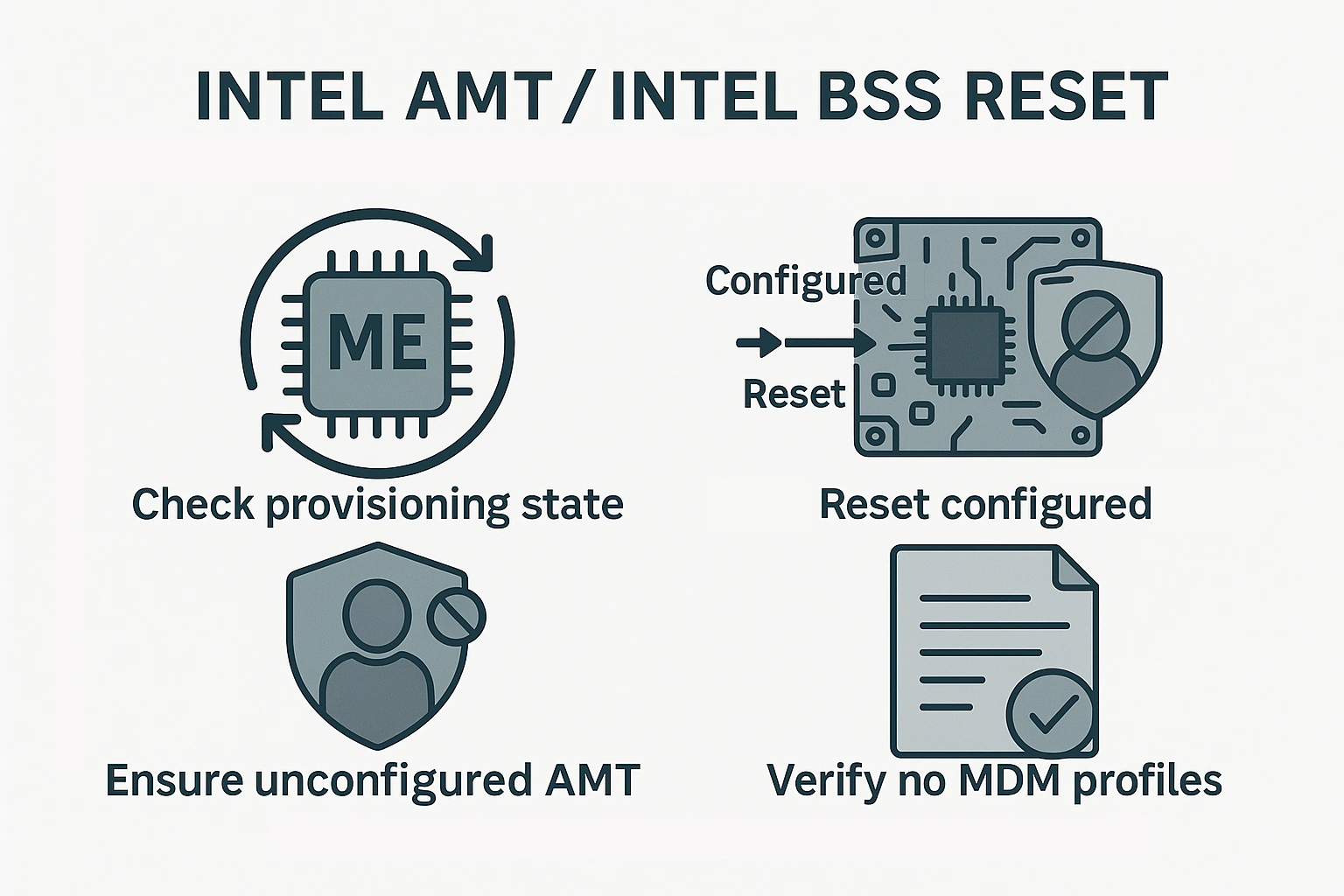 Intel AMT/BSS deprovisioning